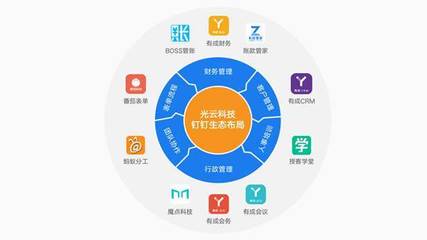 光云科技年報披露企業服務布局 投資與自研并舉，豐富產品矩陣
