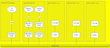 技術賦能，極速啟航 資產管理極速交易系統背后的技術應用探析