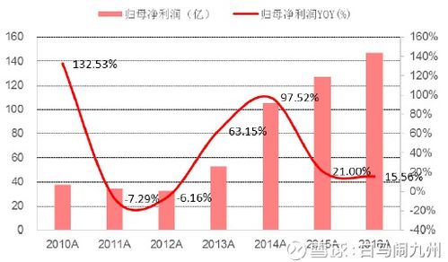 美的未來十年 穿越周期，在偉大與變革中探尋投資邏輯