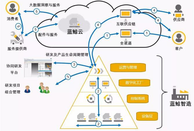 傳統企業智能制造升級投資管理 策略、路徑與風險控制