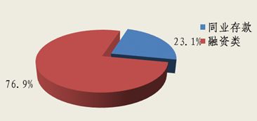 北京市分行投資管理策略與實(shí)踐