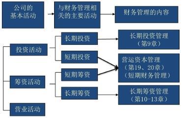 2018注冊(cè)會(huì)計(jì)師考試《財(cái)務(wù)成本》章節(jié)重點(diǎn) 財(cái)務(wù)管理內(nèi)容之投資管理 - 中華考試網(wǎng)