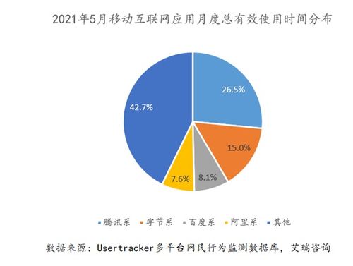 后監管時代，互聯網行業的投資價值分析 從流量狂歡到價值回歸